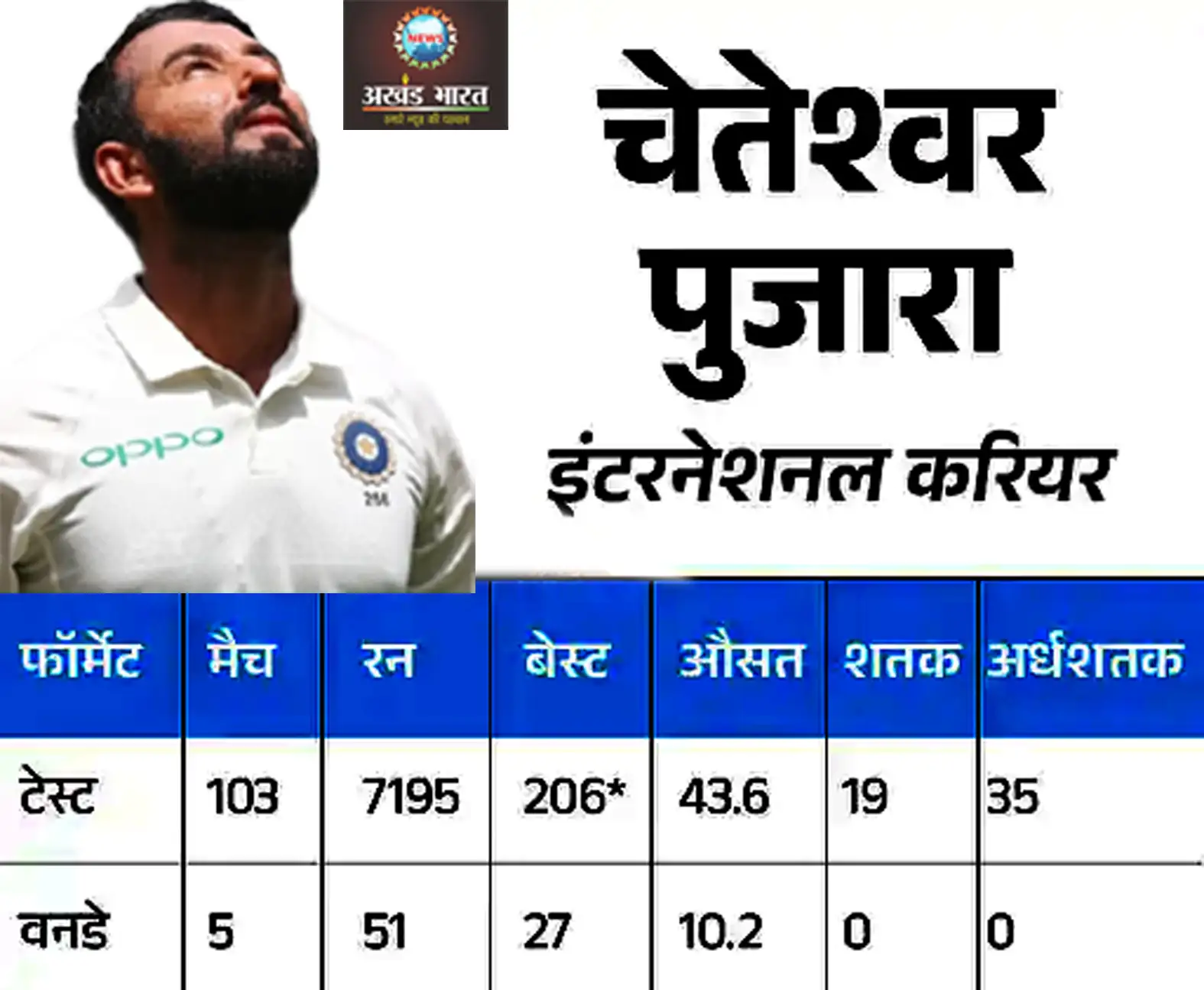 Cheteshwar Pujara