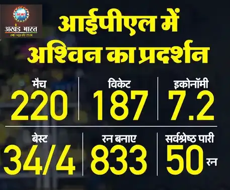 रविचंद्रन अश्विन