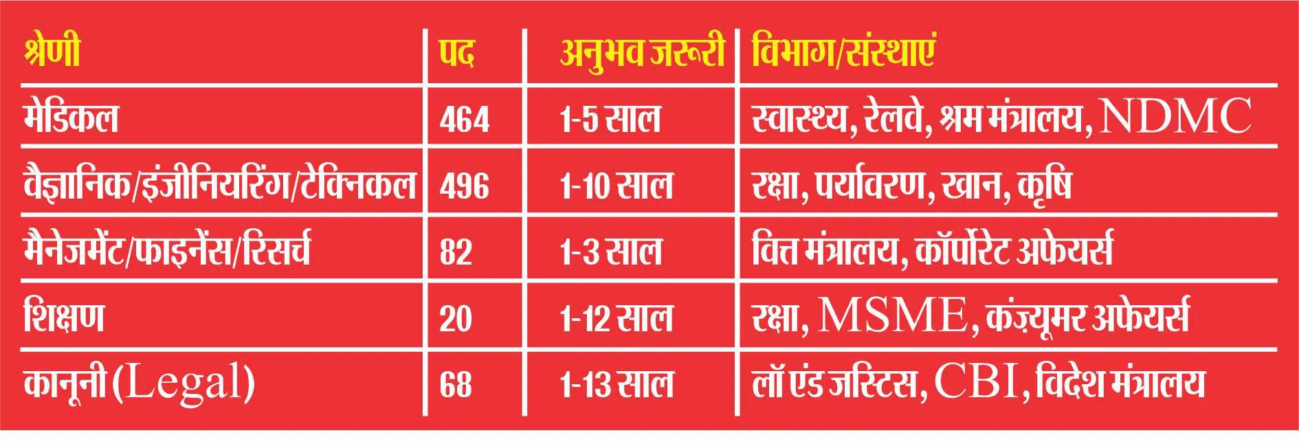 UPSC