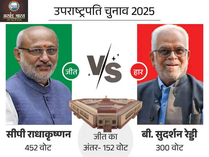 सीपी राधाकृष्णन