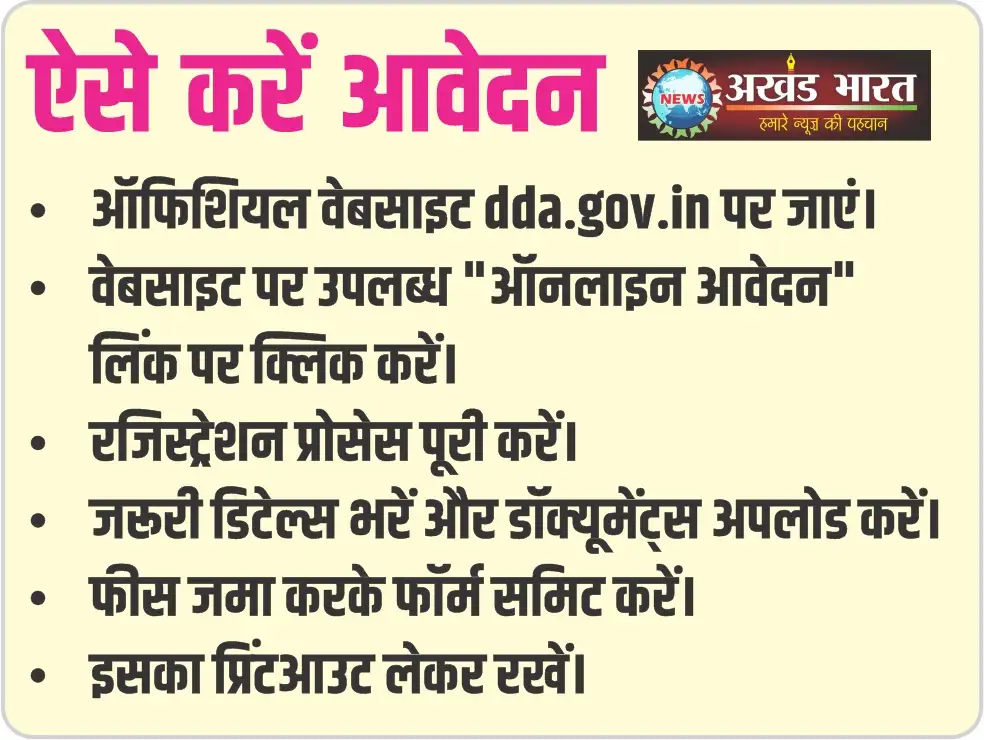 दिल्ली विकास प्राधिकरण