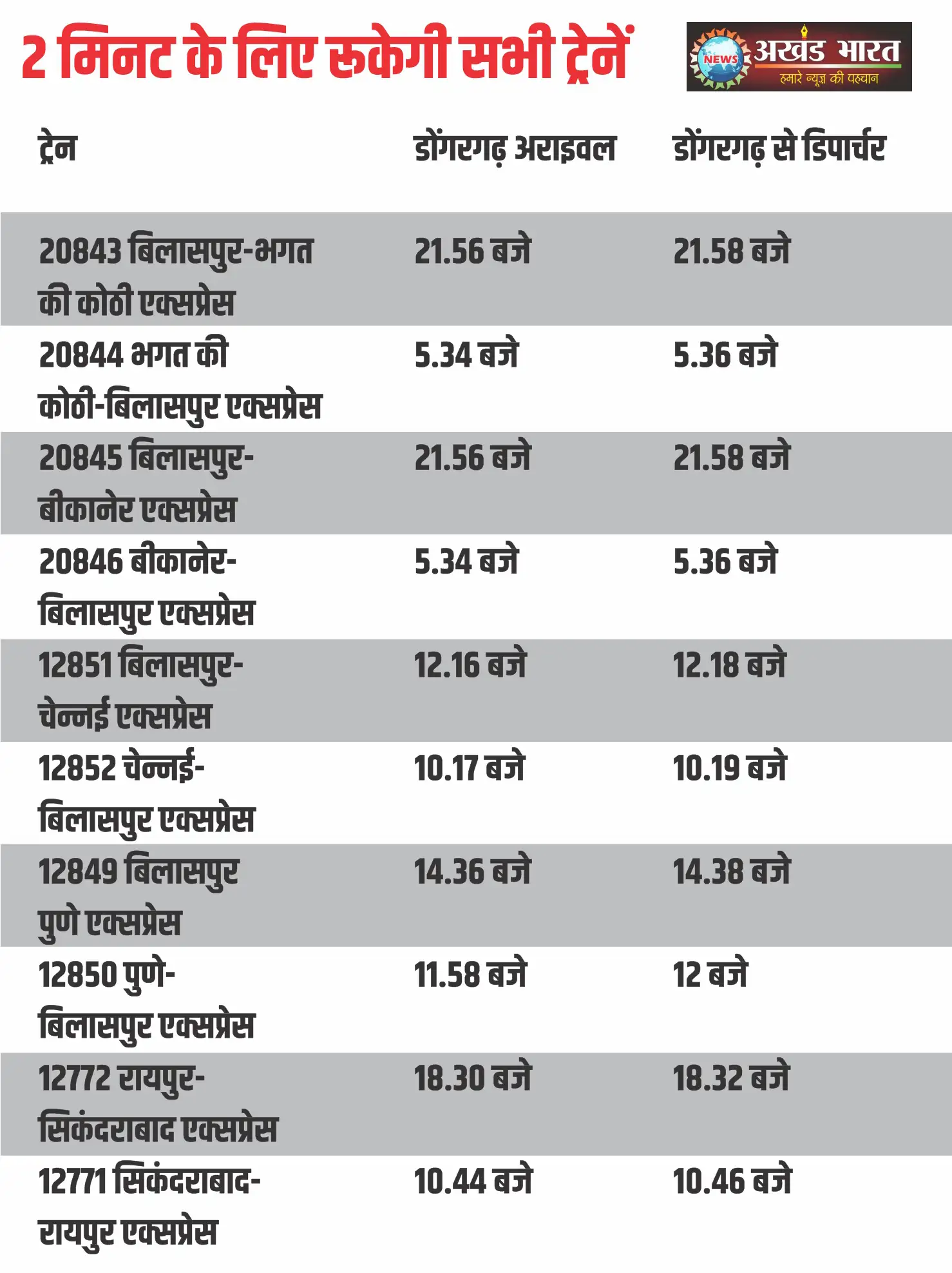 रेलवे