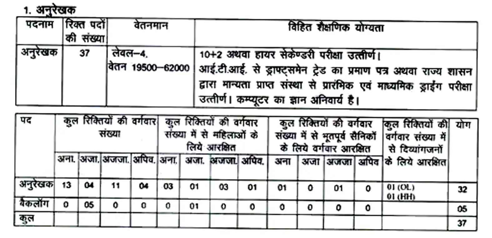 व्यापम