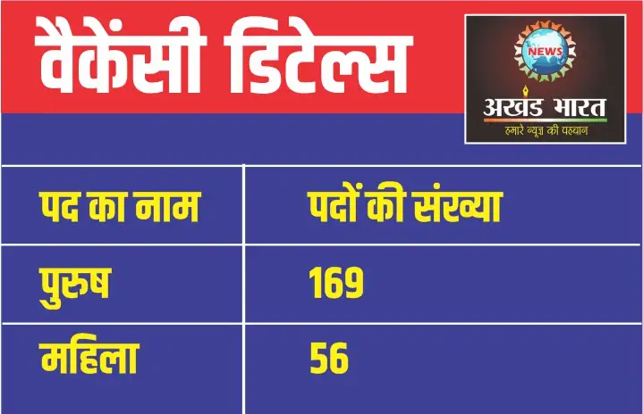 आर्म्ड फोर्स मेडिकल सर्विस