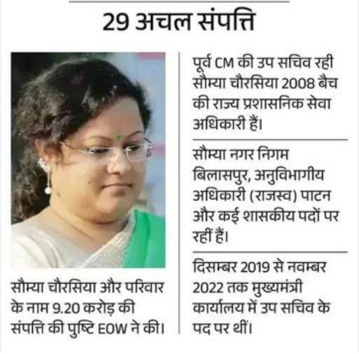 सौम्या चौरसिया 1