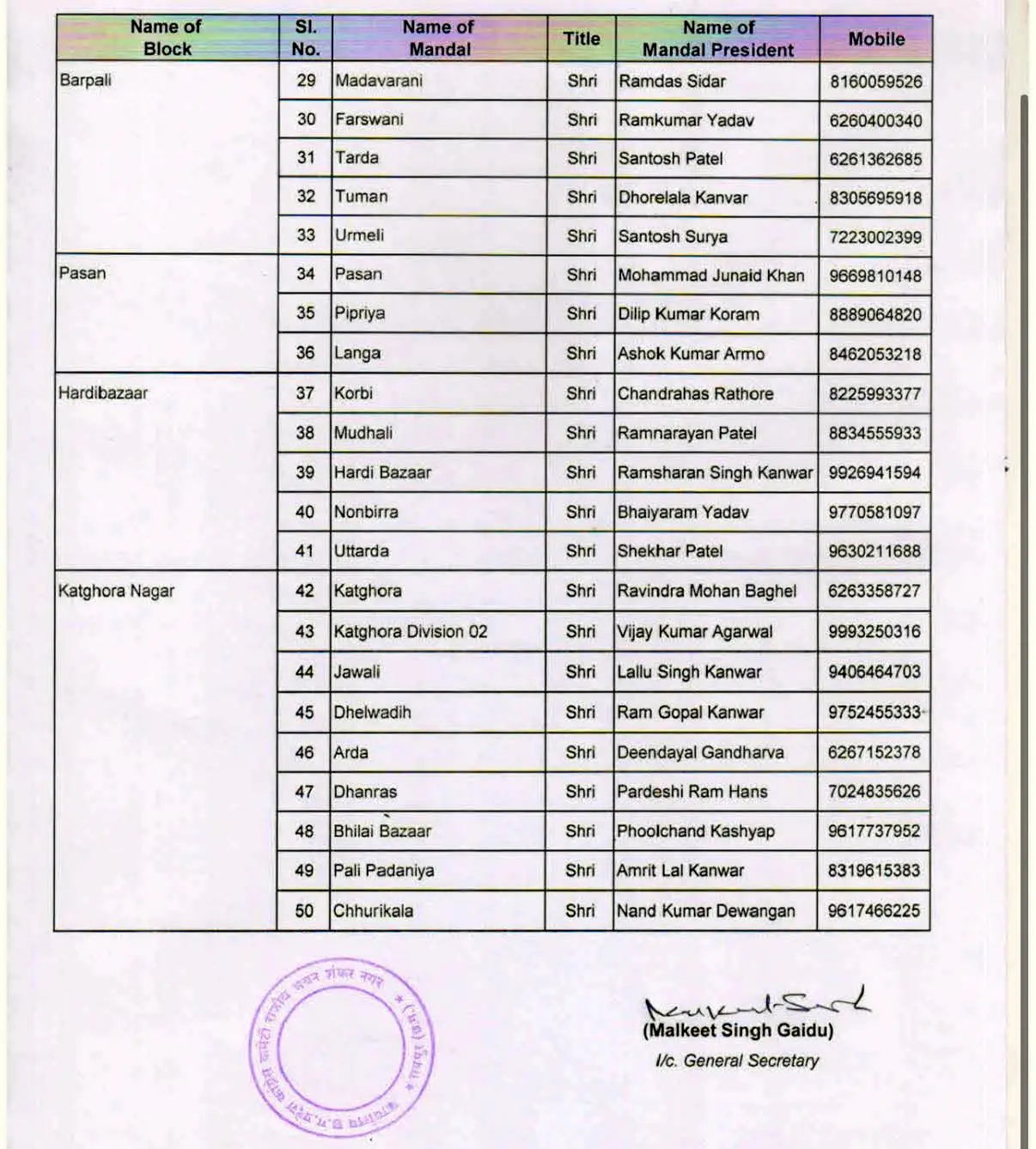 जिला कांग्रेस ग्रामीण