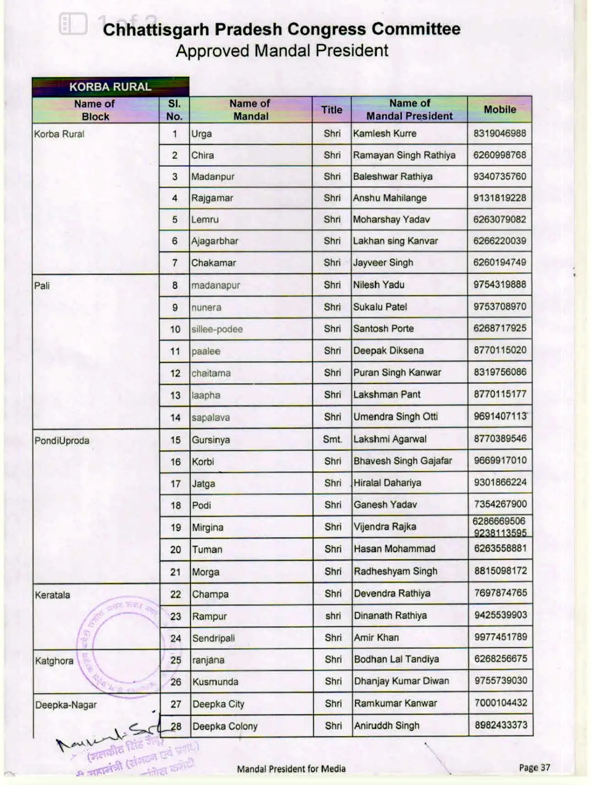 जिला कांग्रेस ग्रामीण