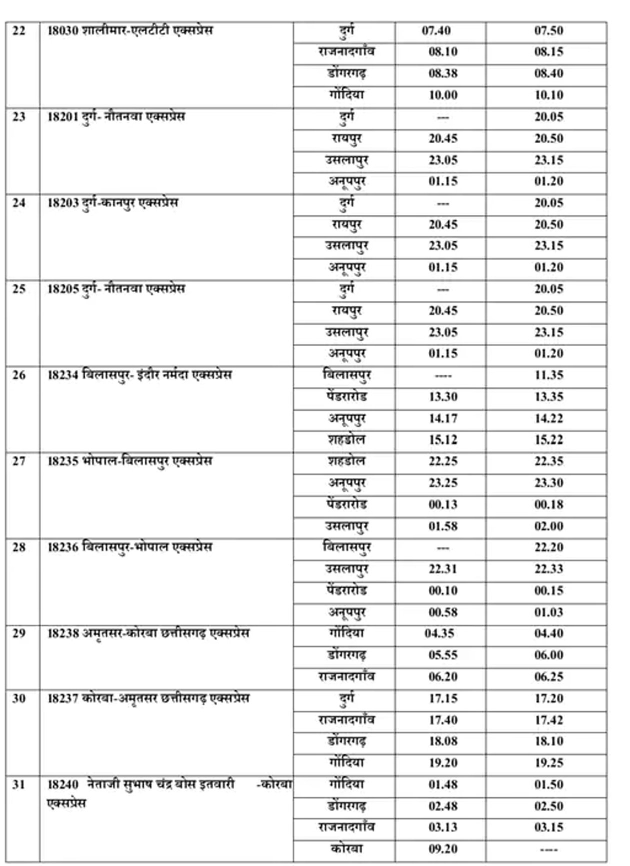 दक्षिण पूर्व मध्य रेलवे