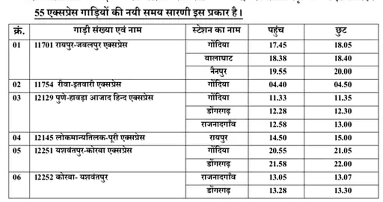 दक्षिण पूर्व मध्य रेलवे