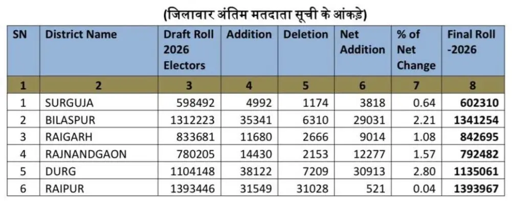 मतदाता सूची