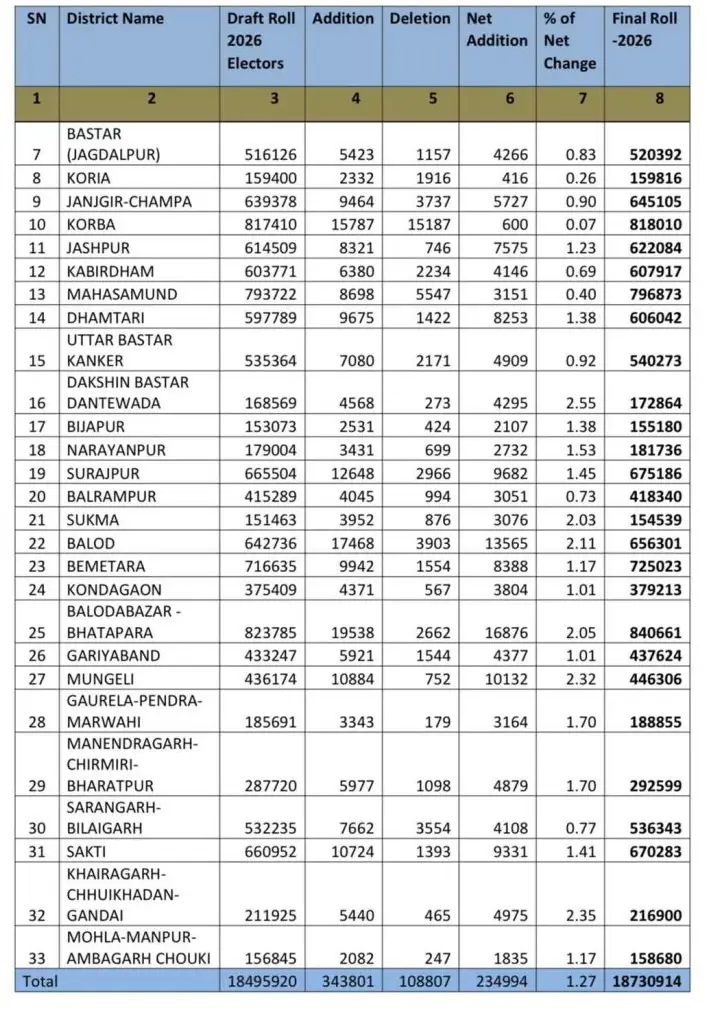 मतदाता सूची