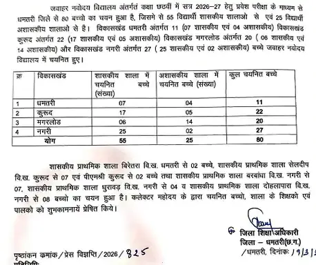 जवाहर नवोदय विद्यालय