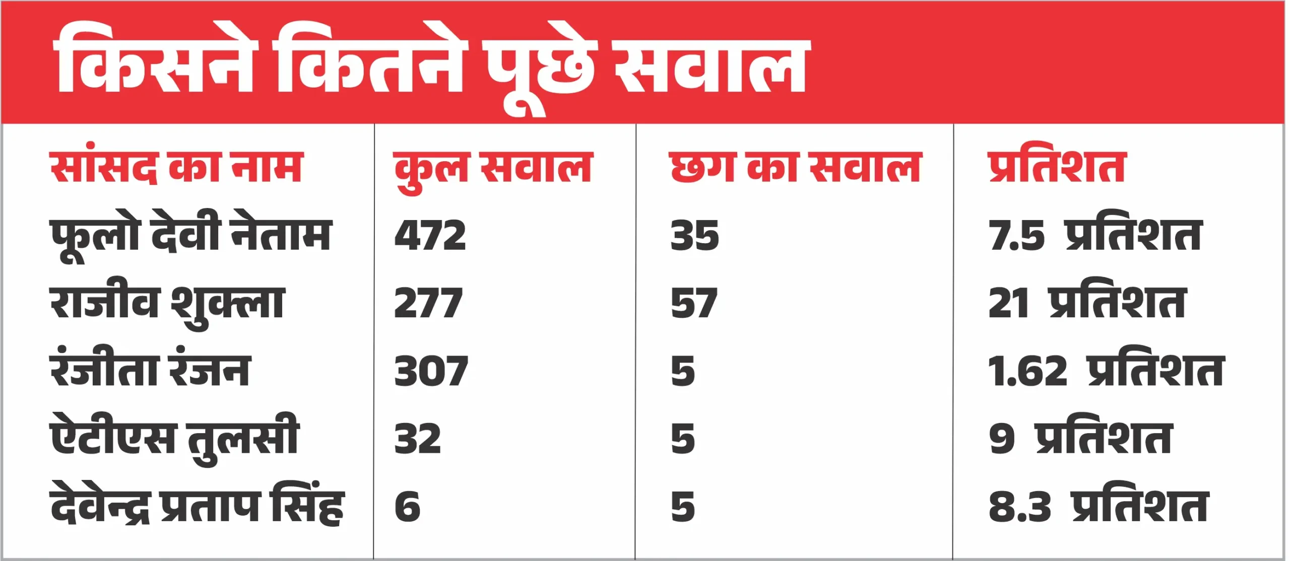 राज्यसभा