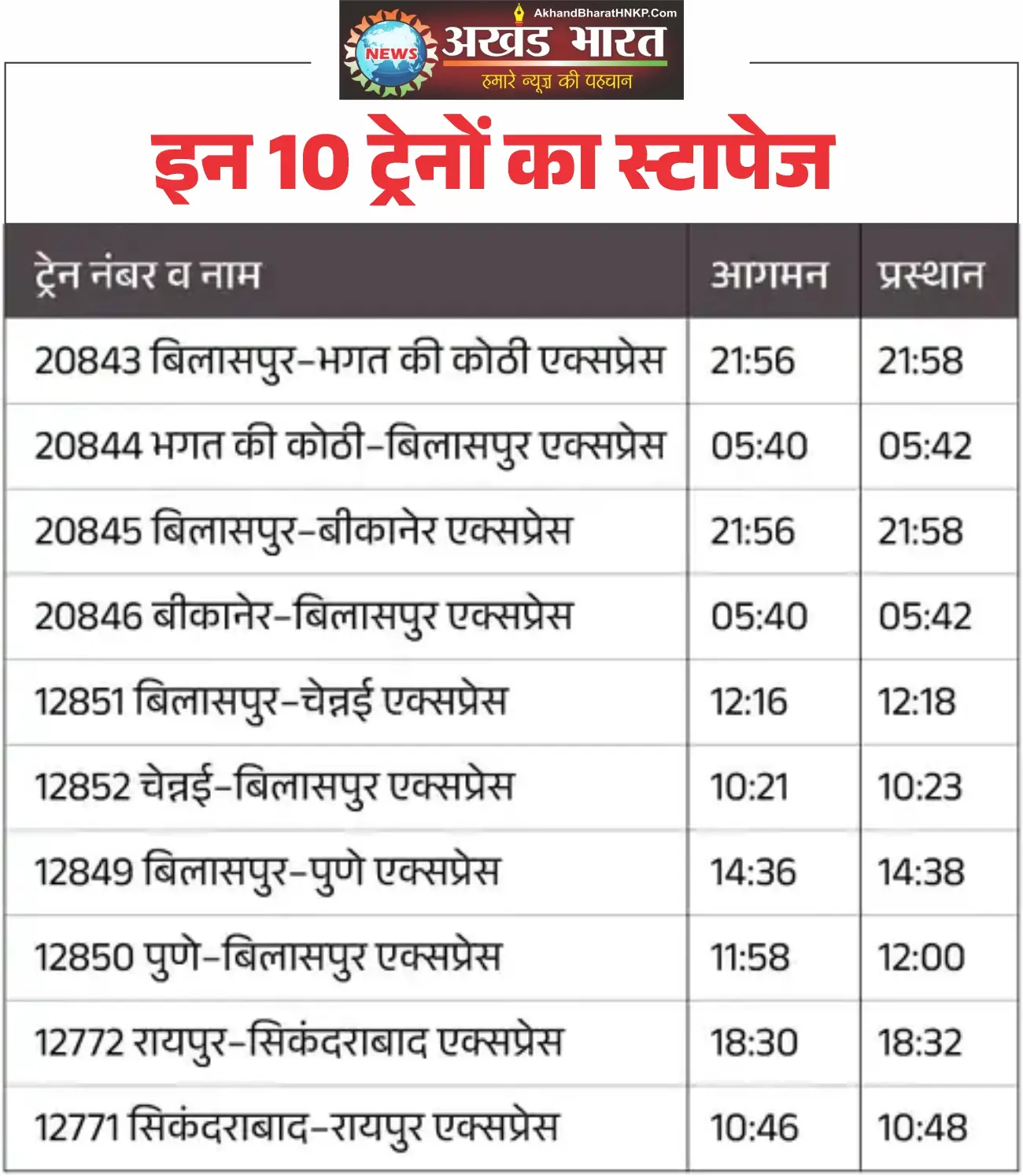 दक्षिण पूर्व मध्य रेलवे