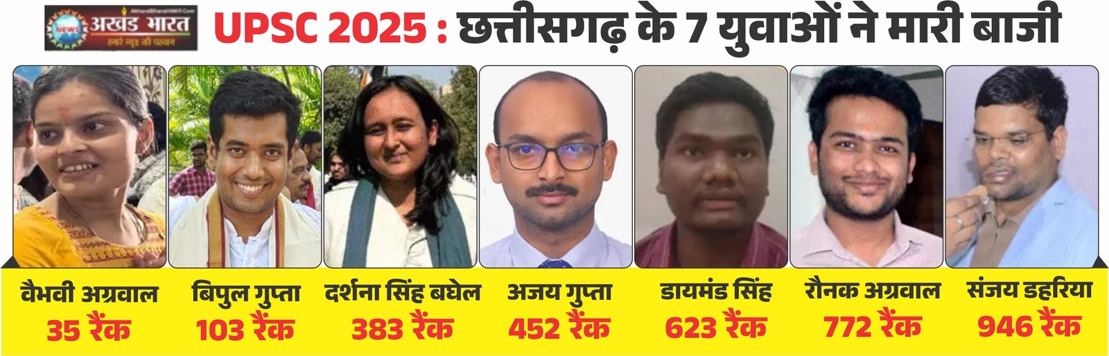 यूपीएससी 2025