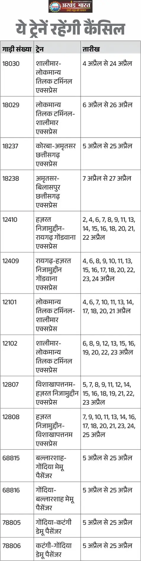 छत्तीसगढ़ 