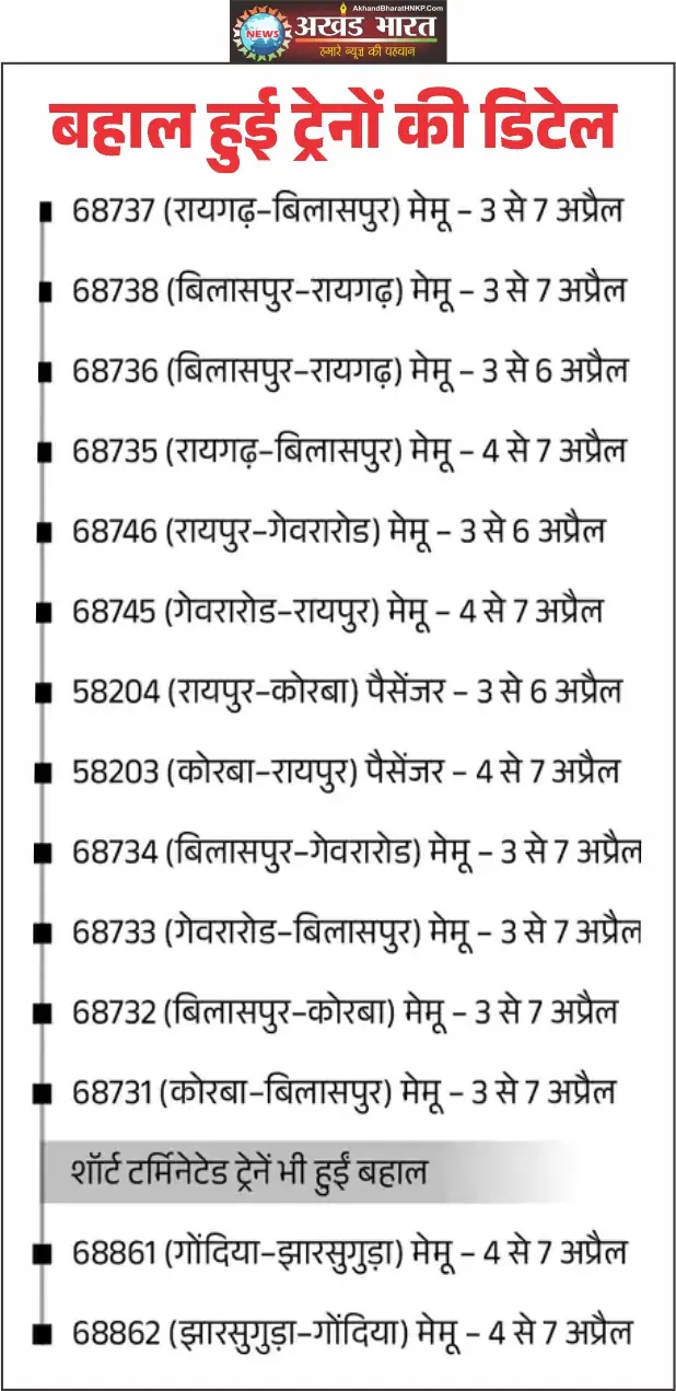 दक्षिण पूर्व मध्य रेलवे