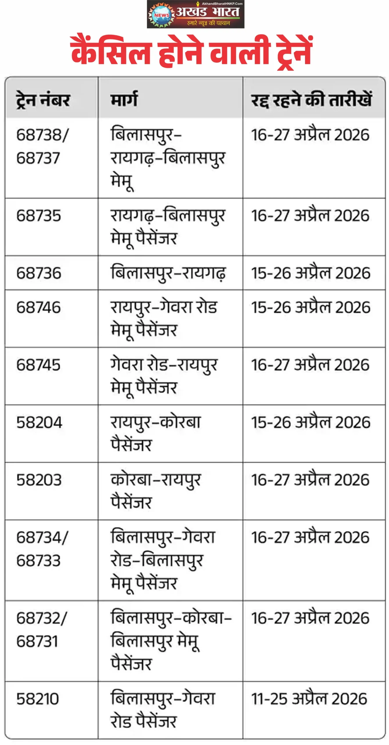 दक्षिण पूर्व मध्य रेलवे