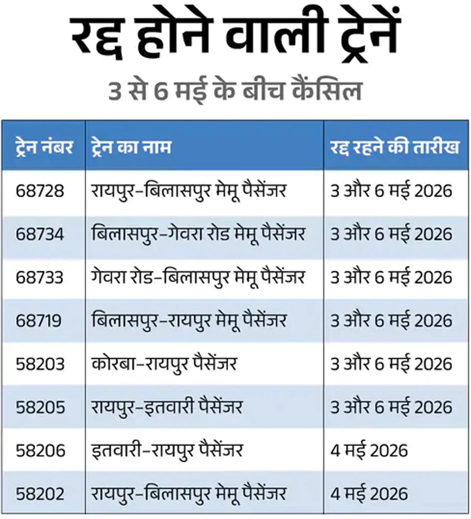 दक्षिण पूर्व मध्य रेलवे