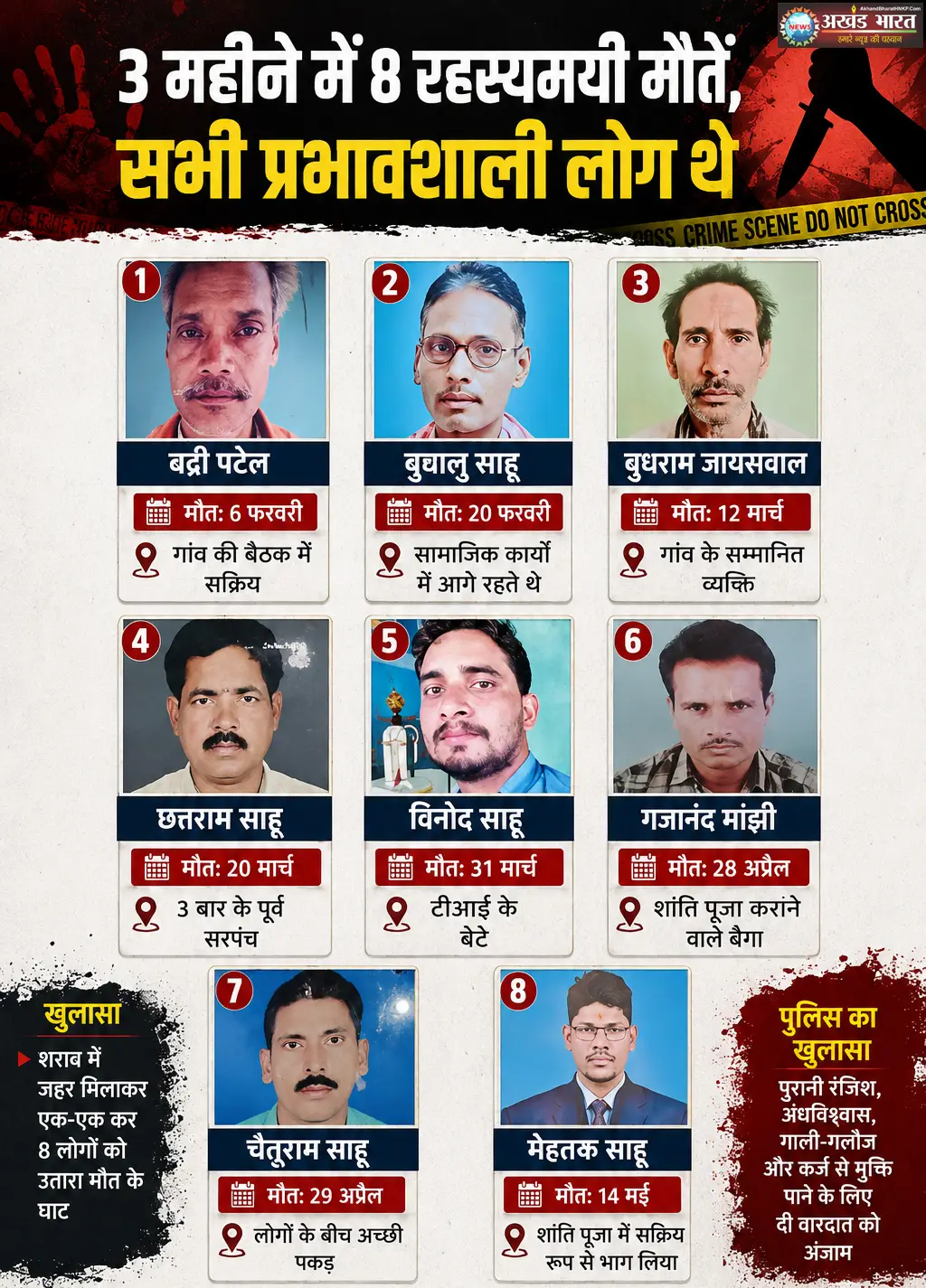 बलौदाबाजार