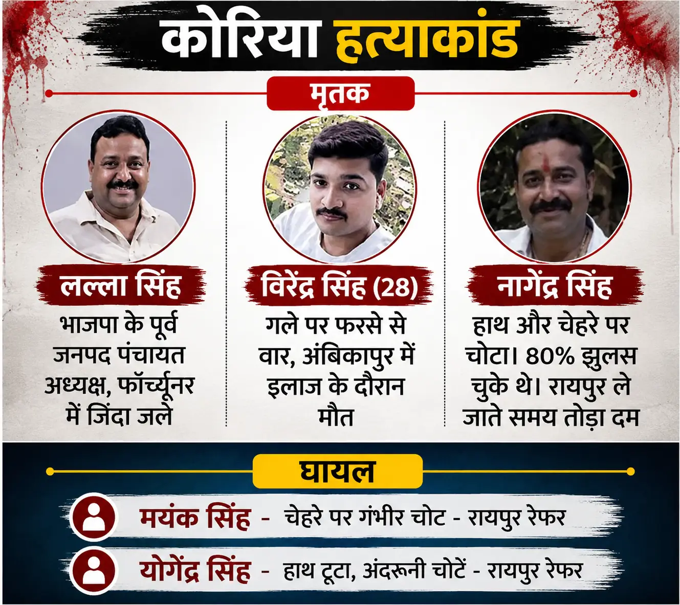 सीबीआई