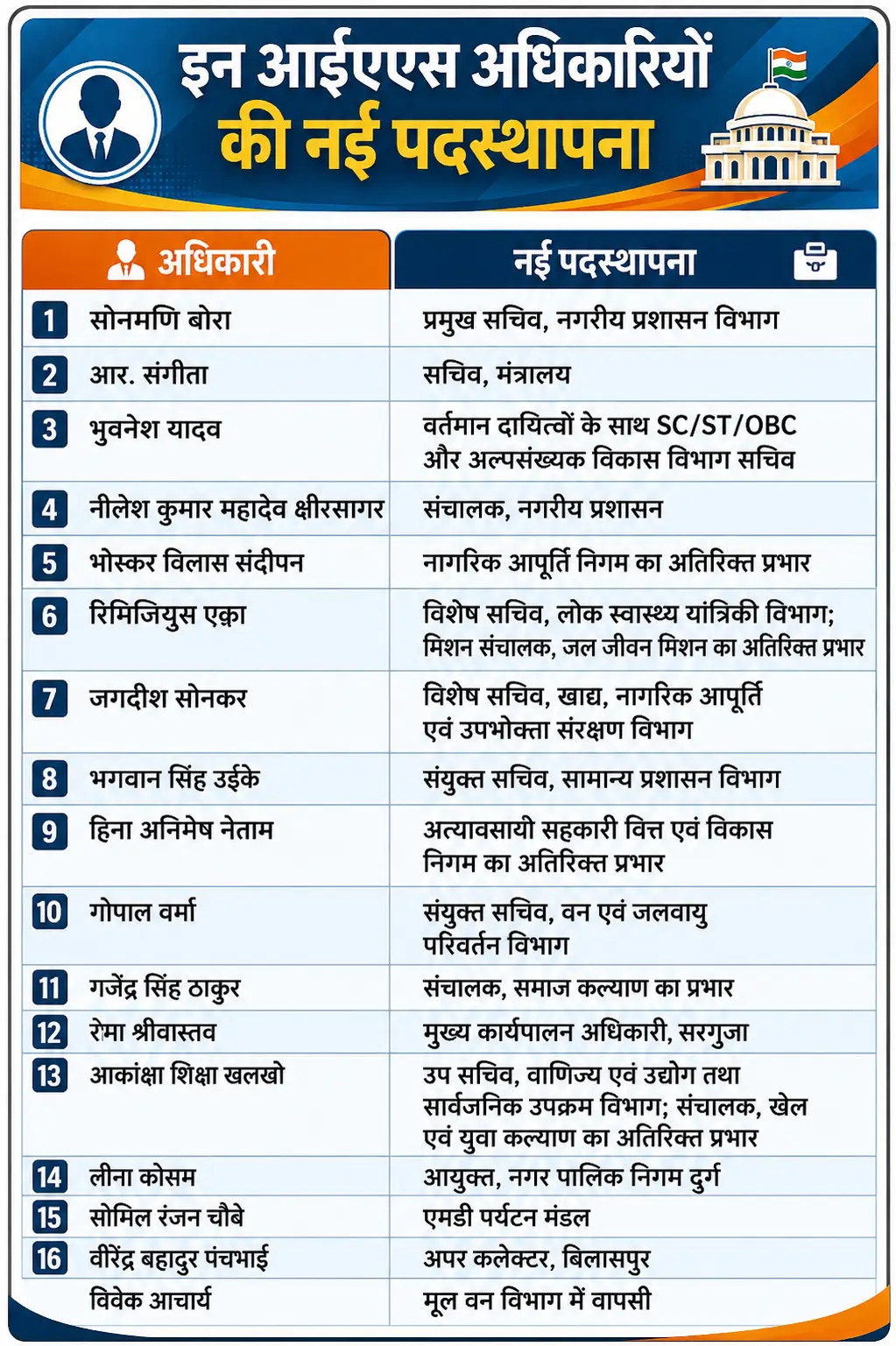 छत्तीसगढ़ सरकार