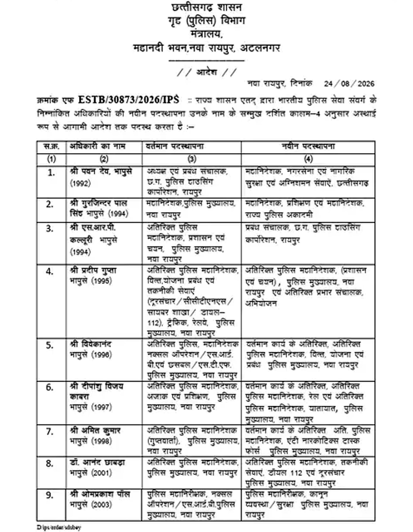 प्रशासनिक फेरबदल