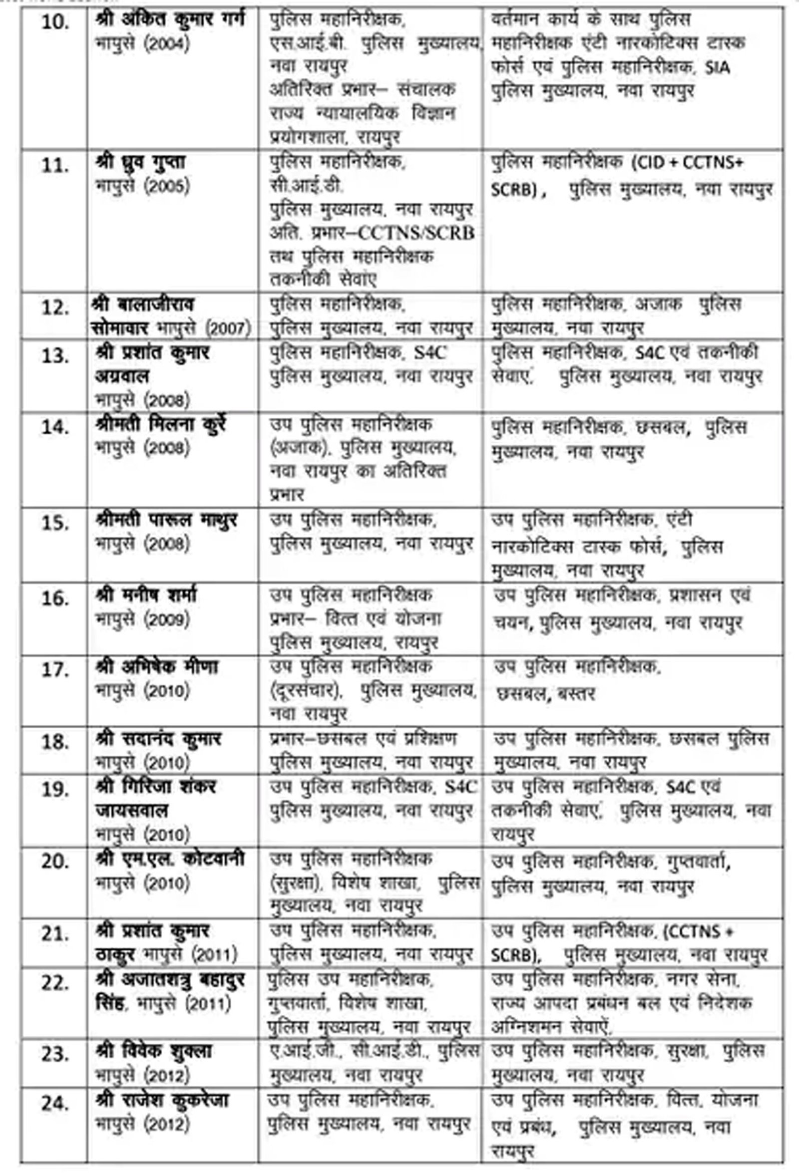 प्रशासनिक फेरबदल