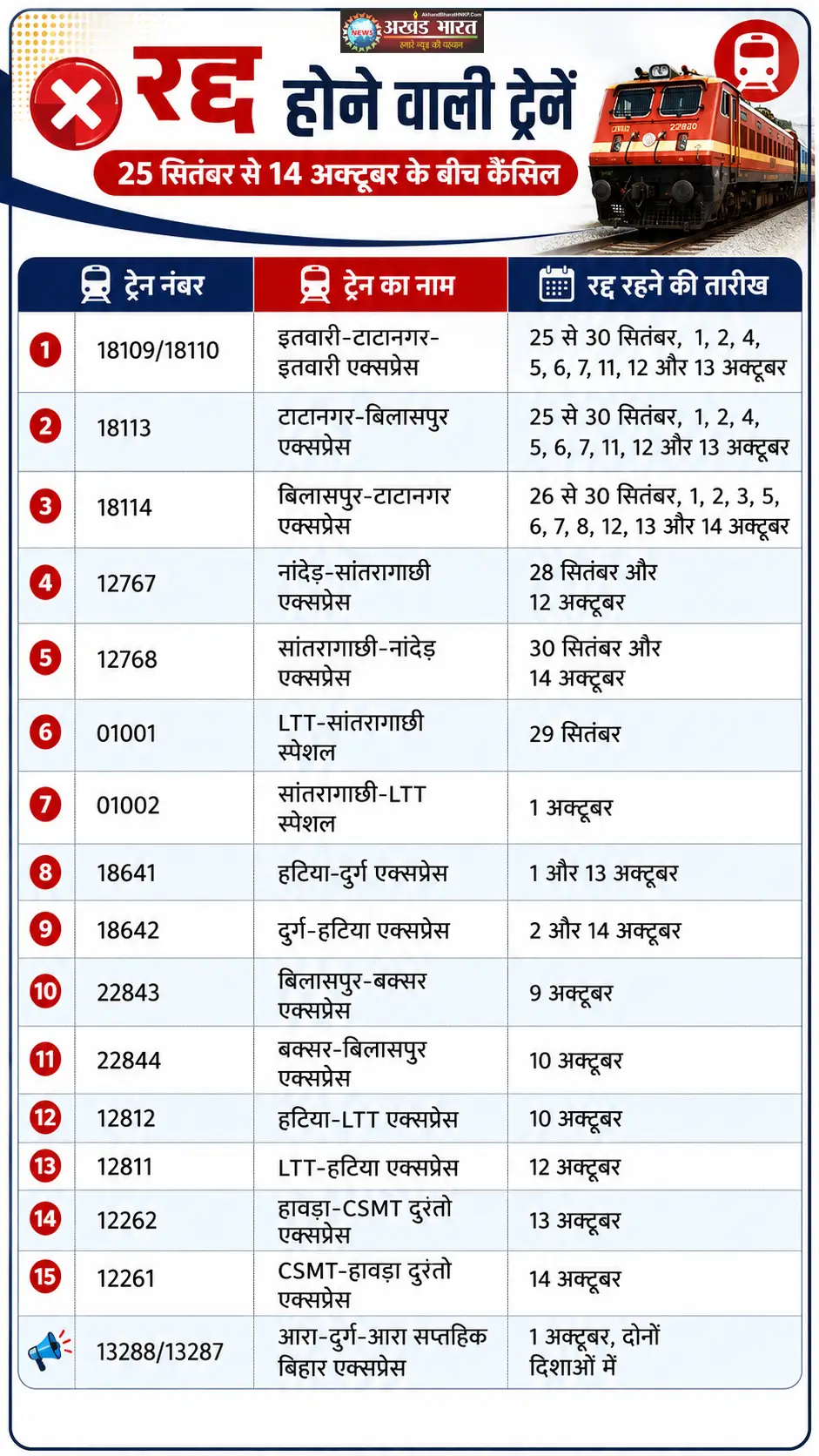 दक्षिण पूर्व रेलवे