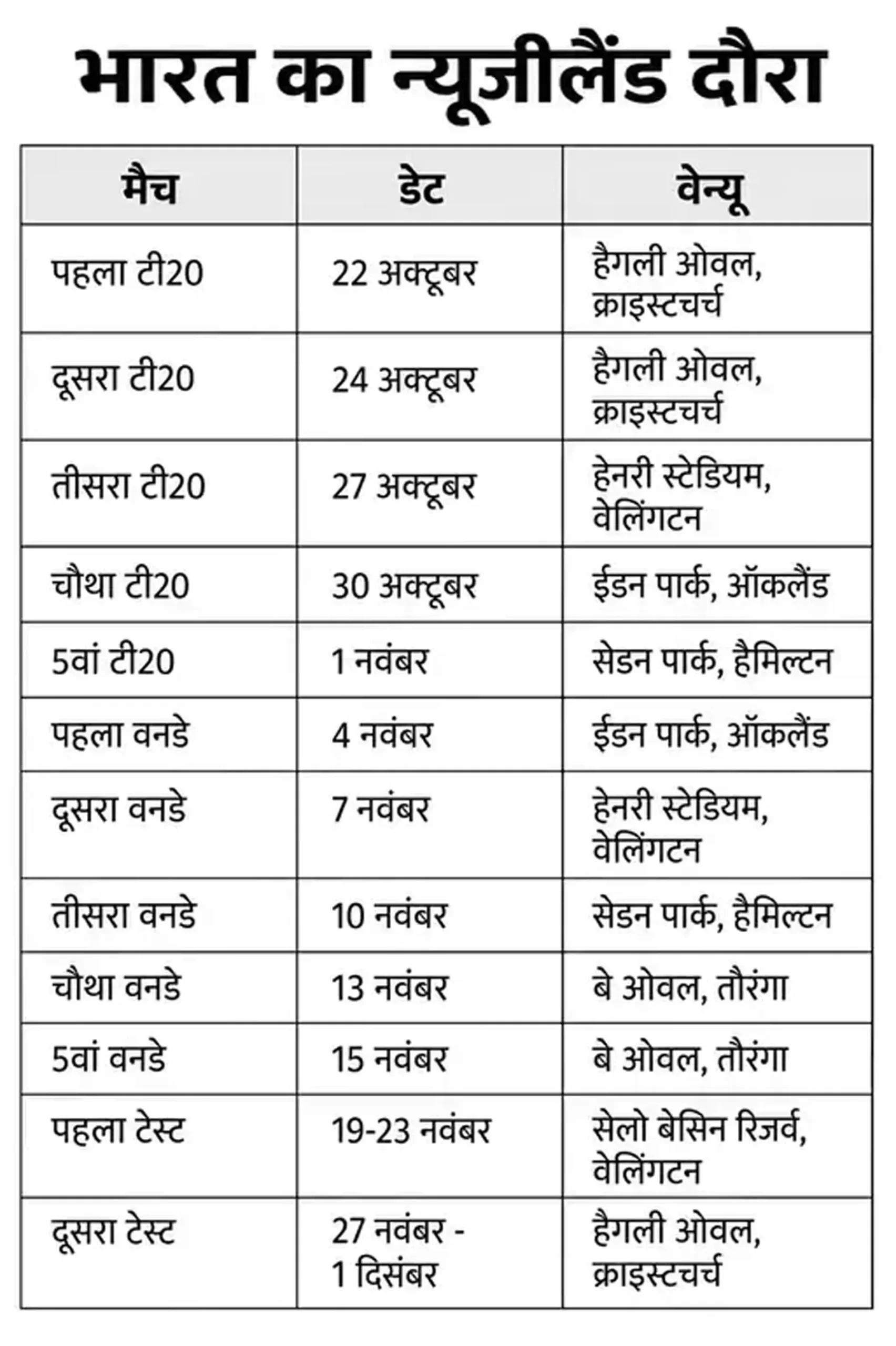 टी-20 श्रृंखला