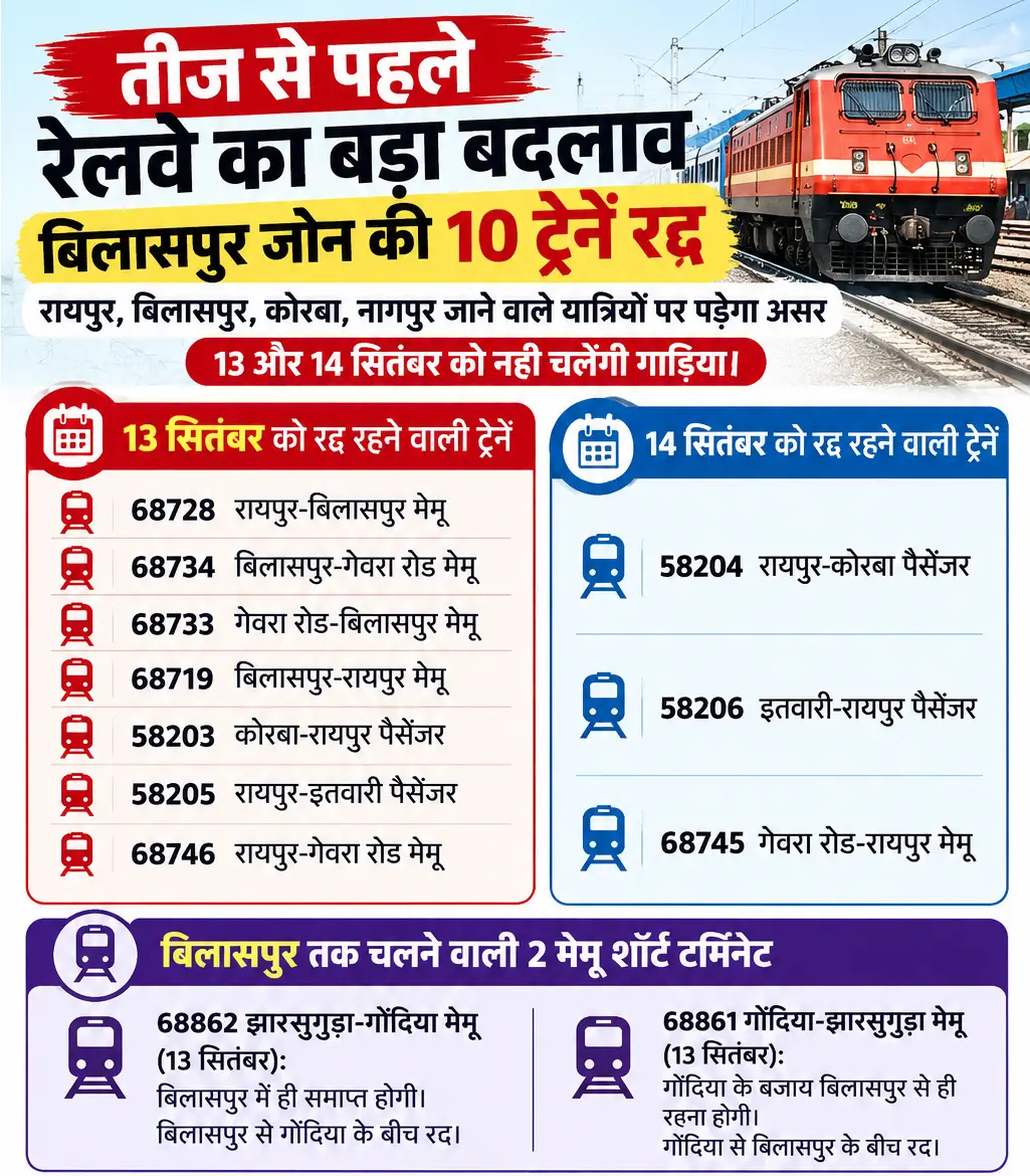 दक्षिण पूर्व मध्य रेलवे